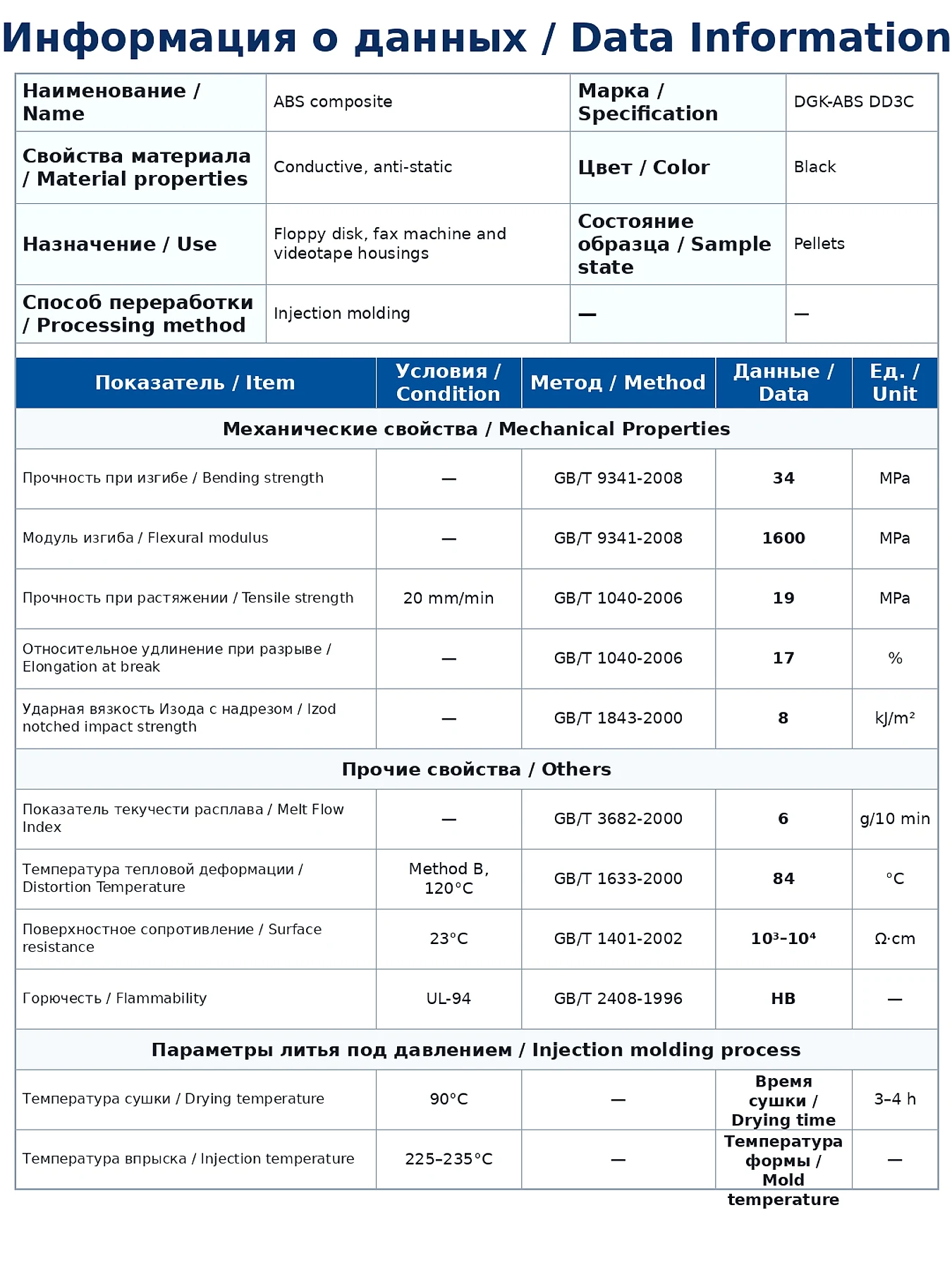 DGK-ABS DD3C graphite conductive ABS physical property data sheet