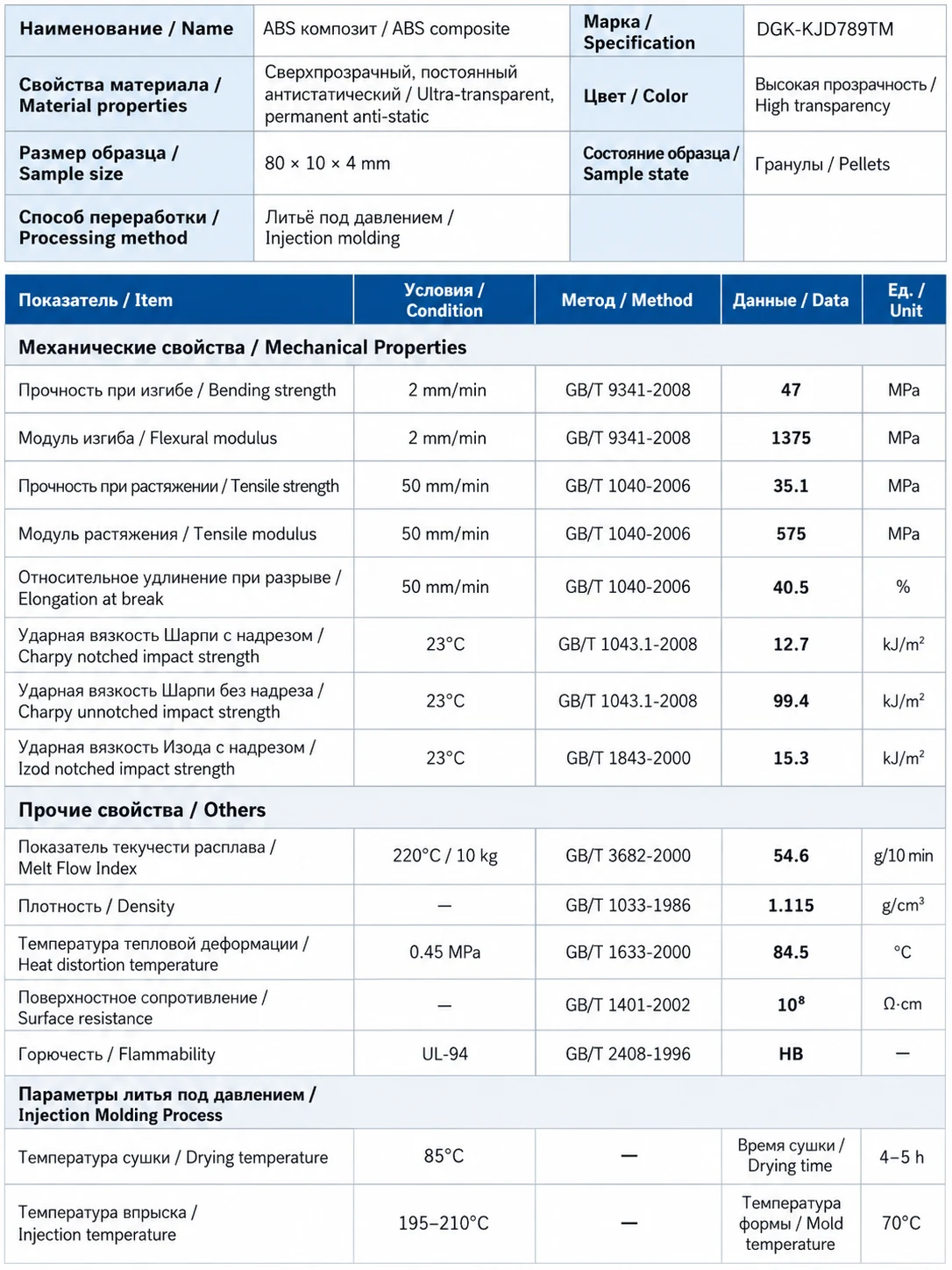 DGK-ABS KJD890TM physical property data sheet