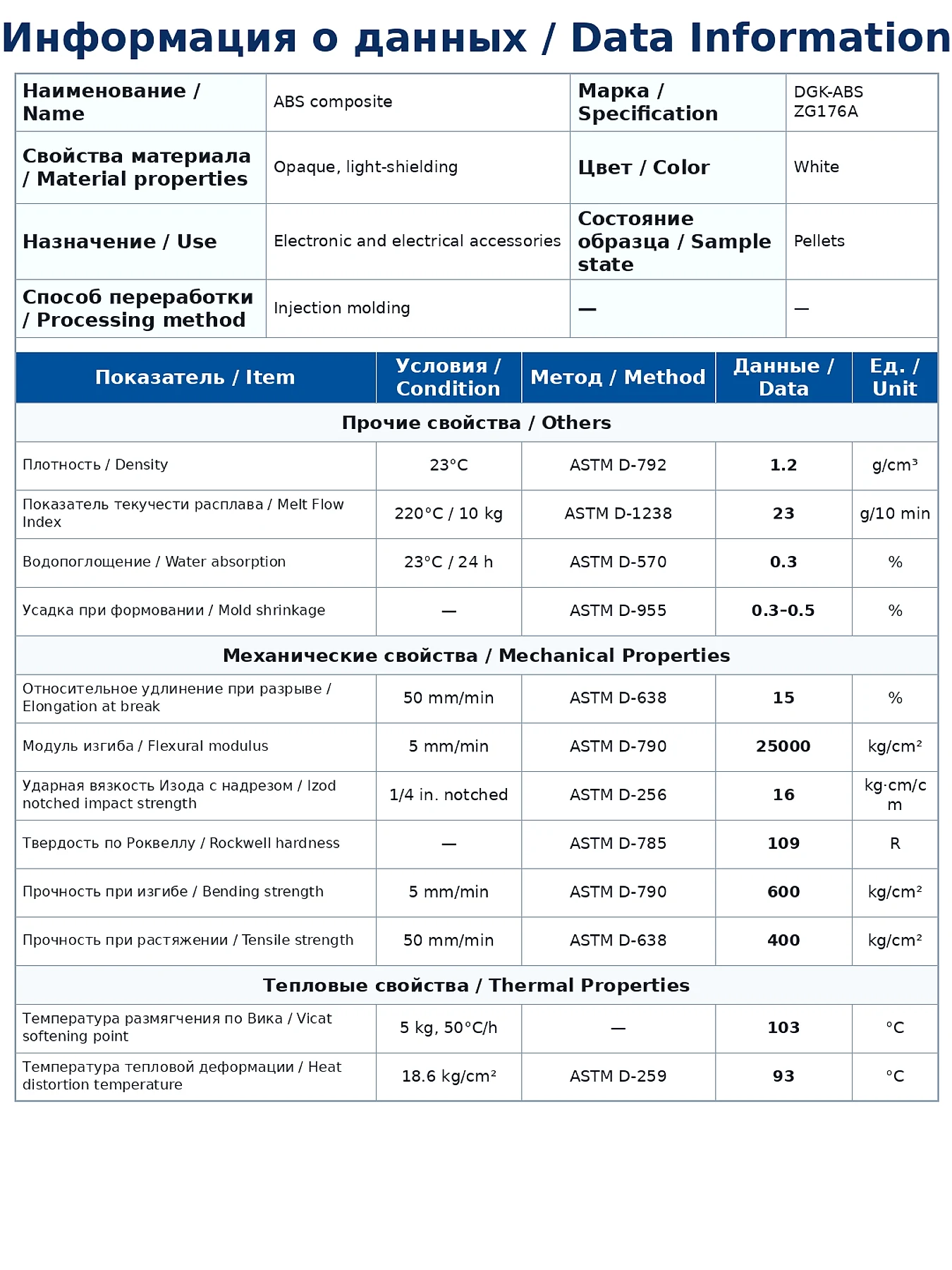 DGK-ABS ZG176A light-shielding ABS physical property data sheet
