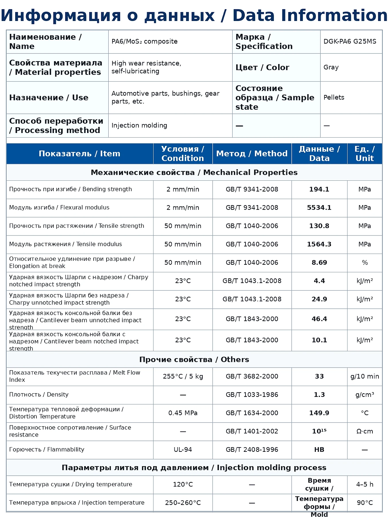 Таблица физических свойств PA6 с MoS2 DGK-PA6 G25MS