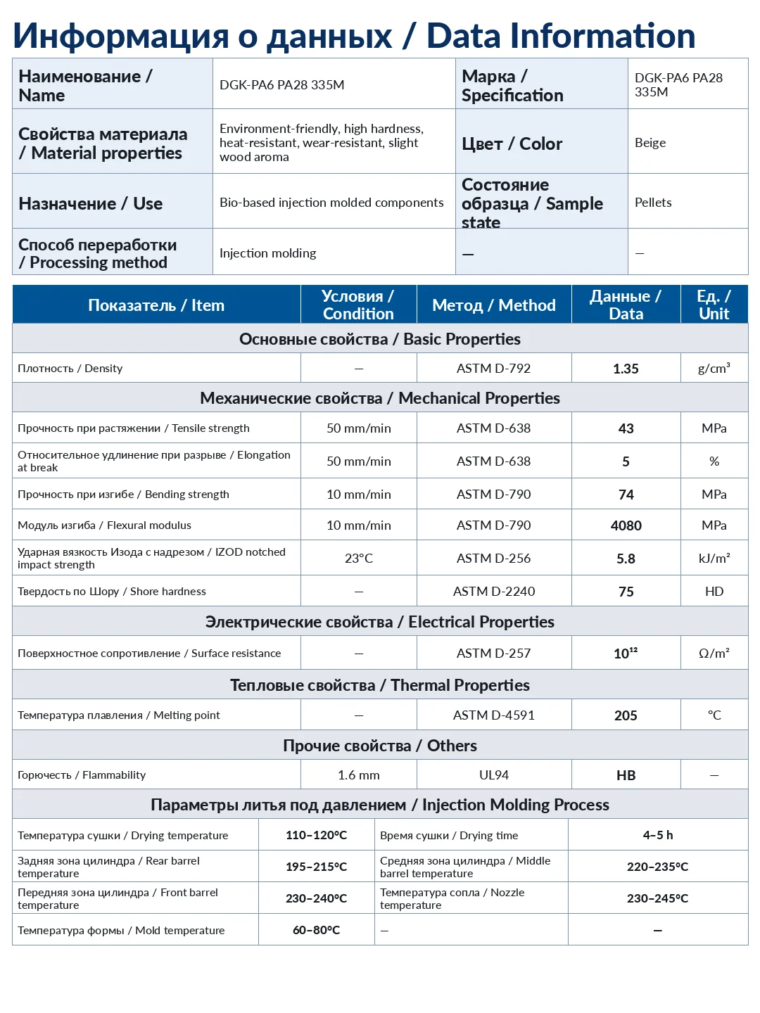 DGK-PA6 PA28 335M wood fiber composite PA6 technical data sheet
