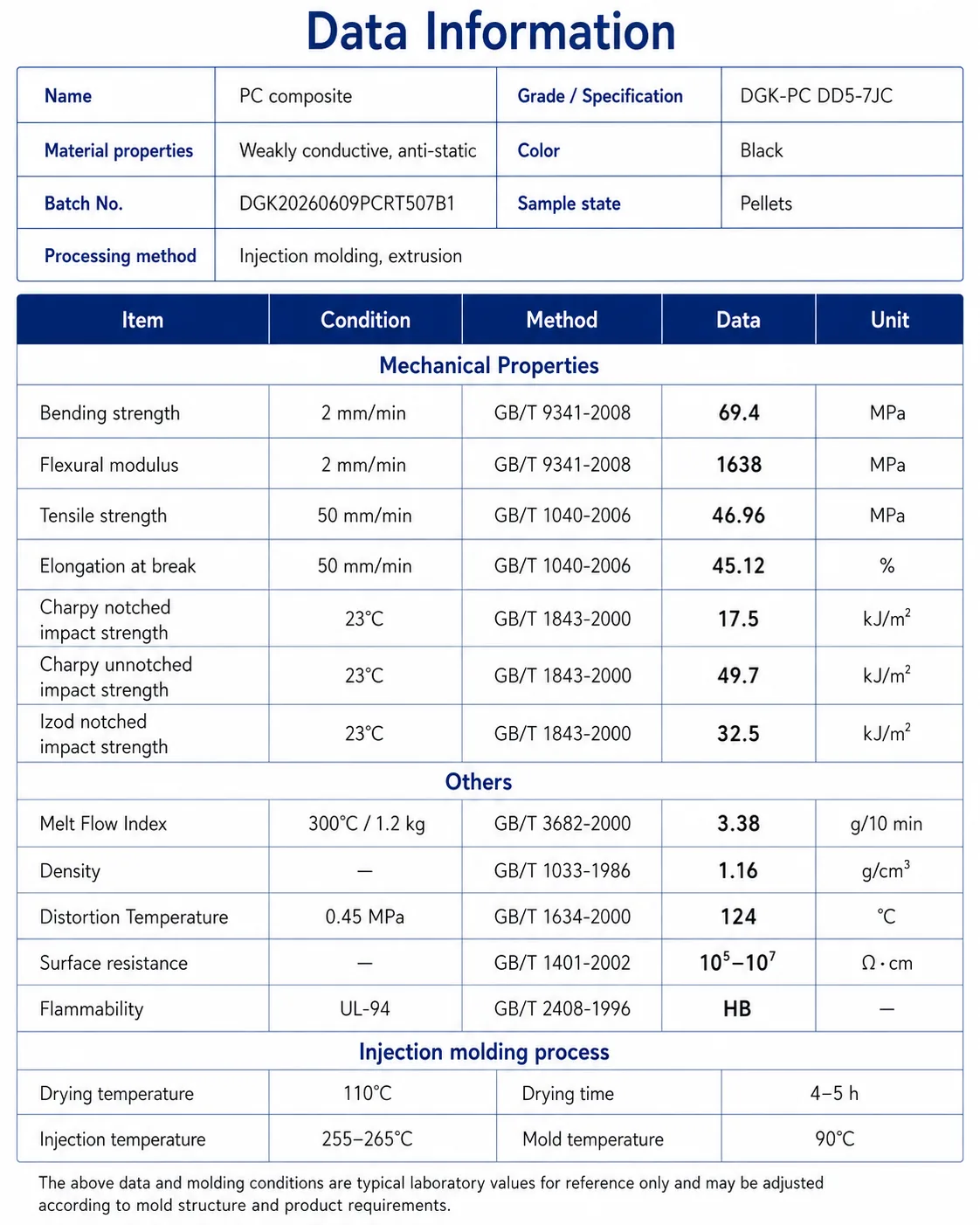 DGK-PC DD5-7JC physical property data sheet
