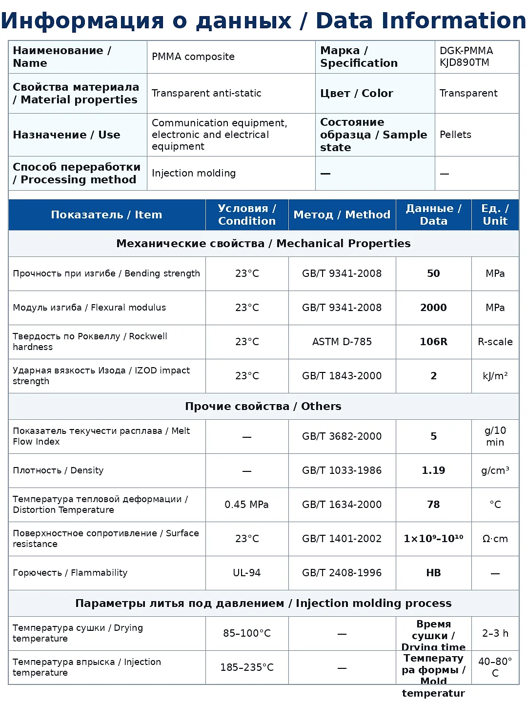 Таблица физических свойств прозрачного антистатического PMMA DGK-PMMA KJD890TM