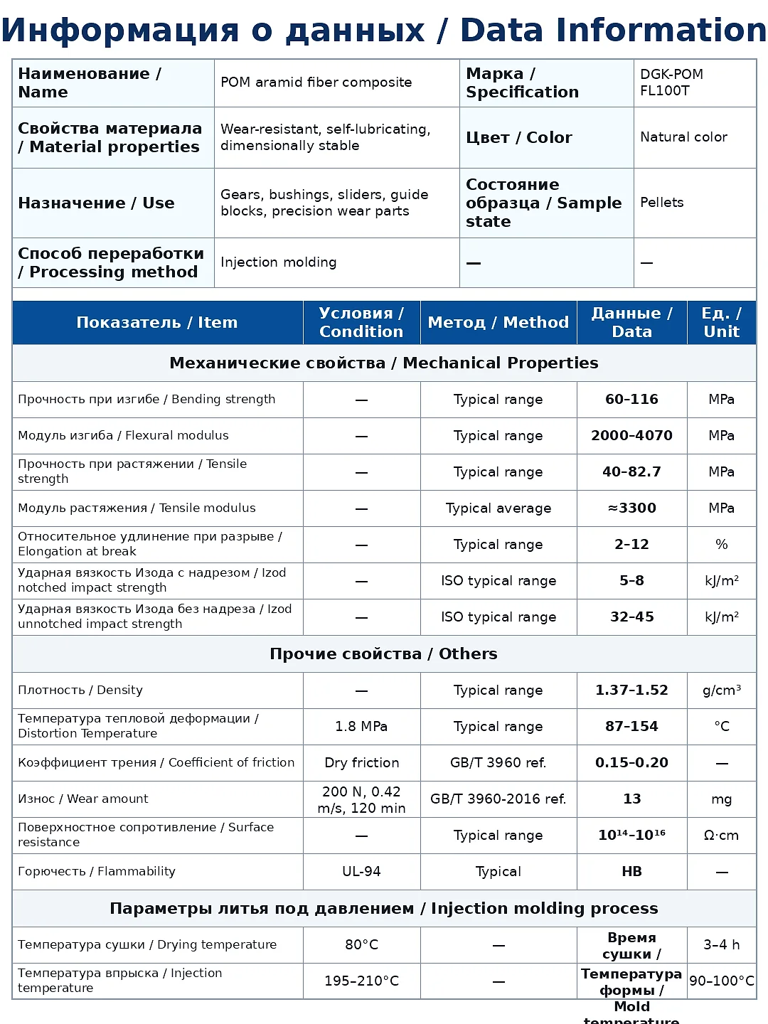 DGK-POM FL100T aramid fiber reinforced POM physical property data sheet