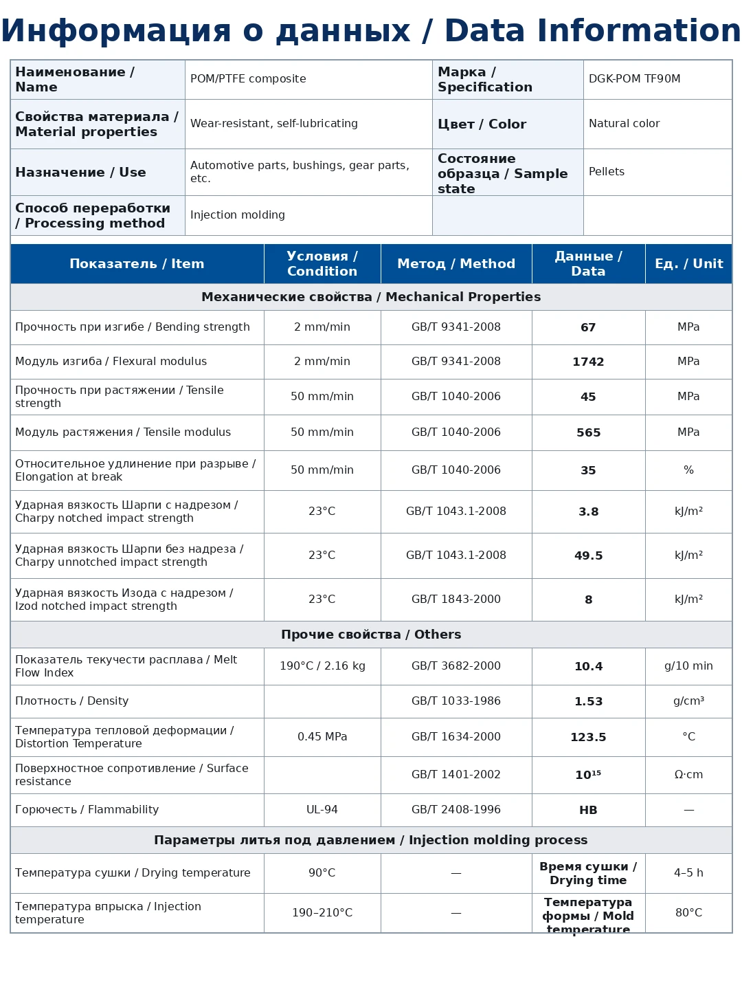 Таблица физических свойств DGK-POM TF90M
