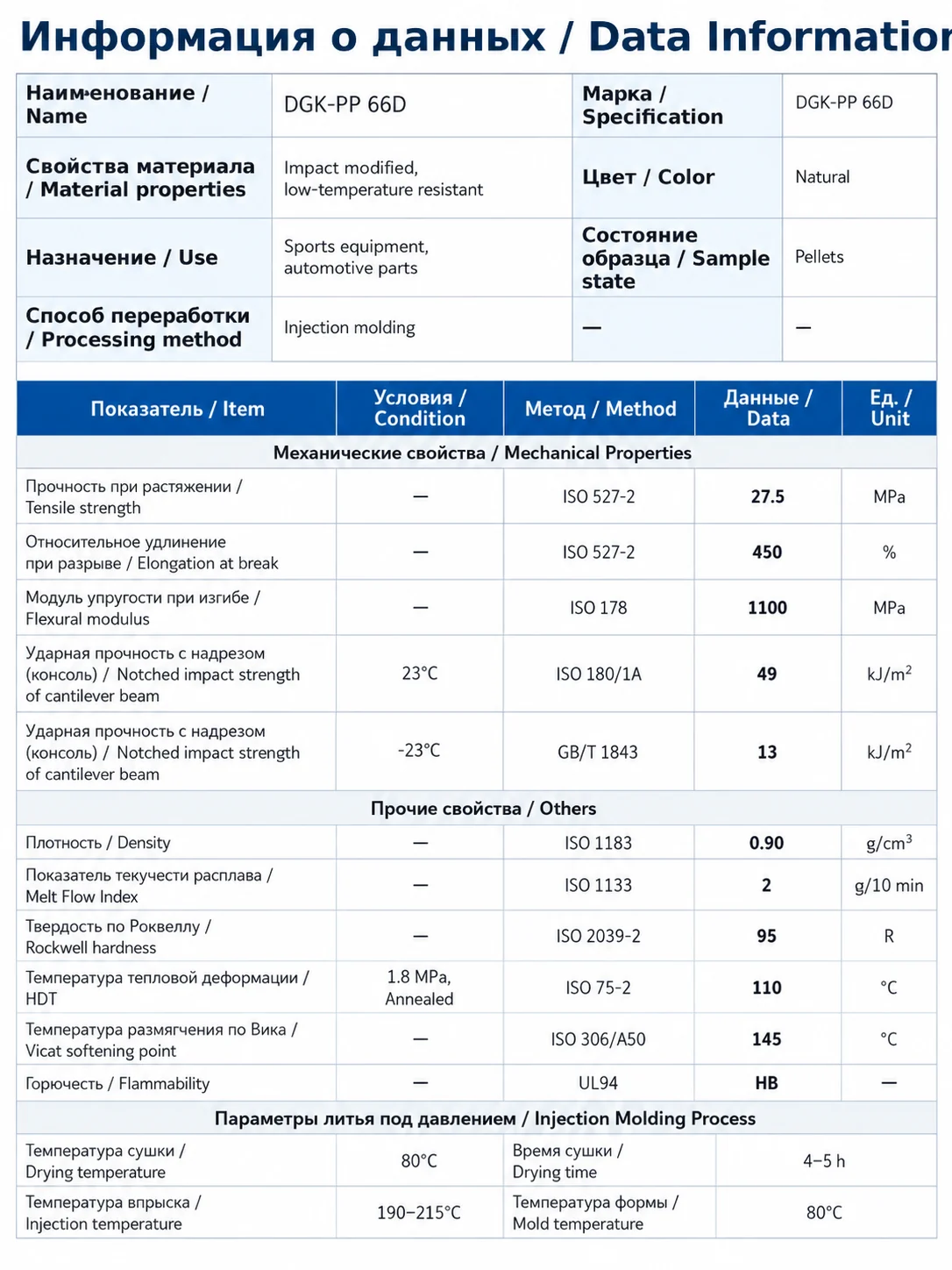 Таблица физических свойств DGK-PP 66D