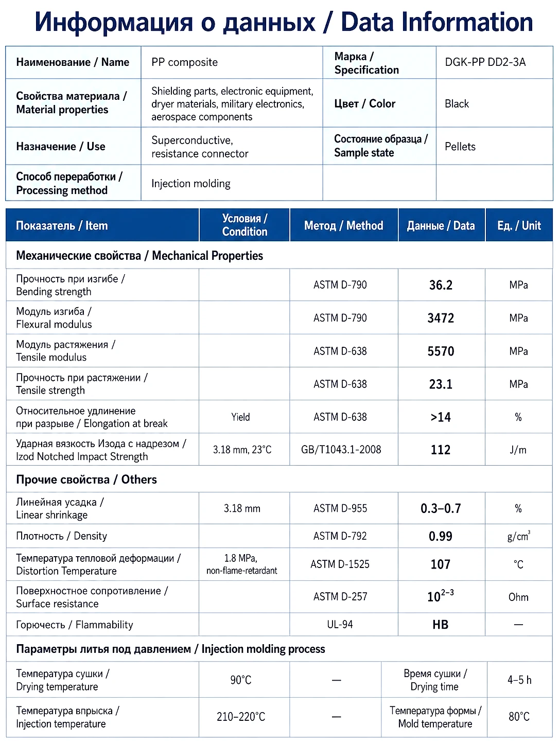 DGK-PP DD2-3A physical property data sheet