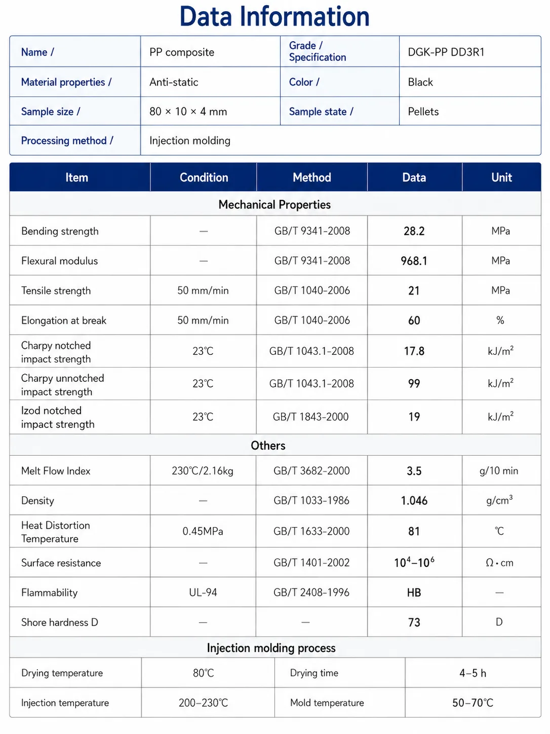 DGK-PP DD3R1 physical property data sheet