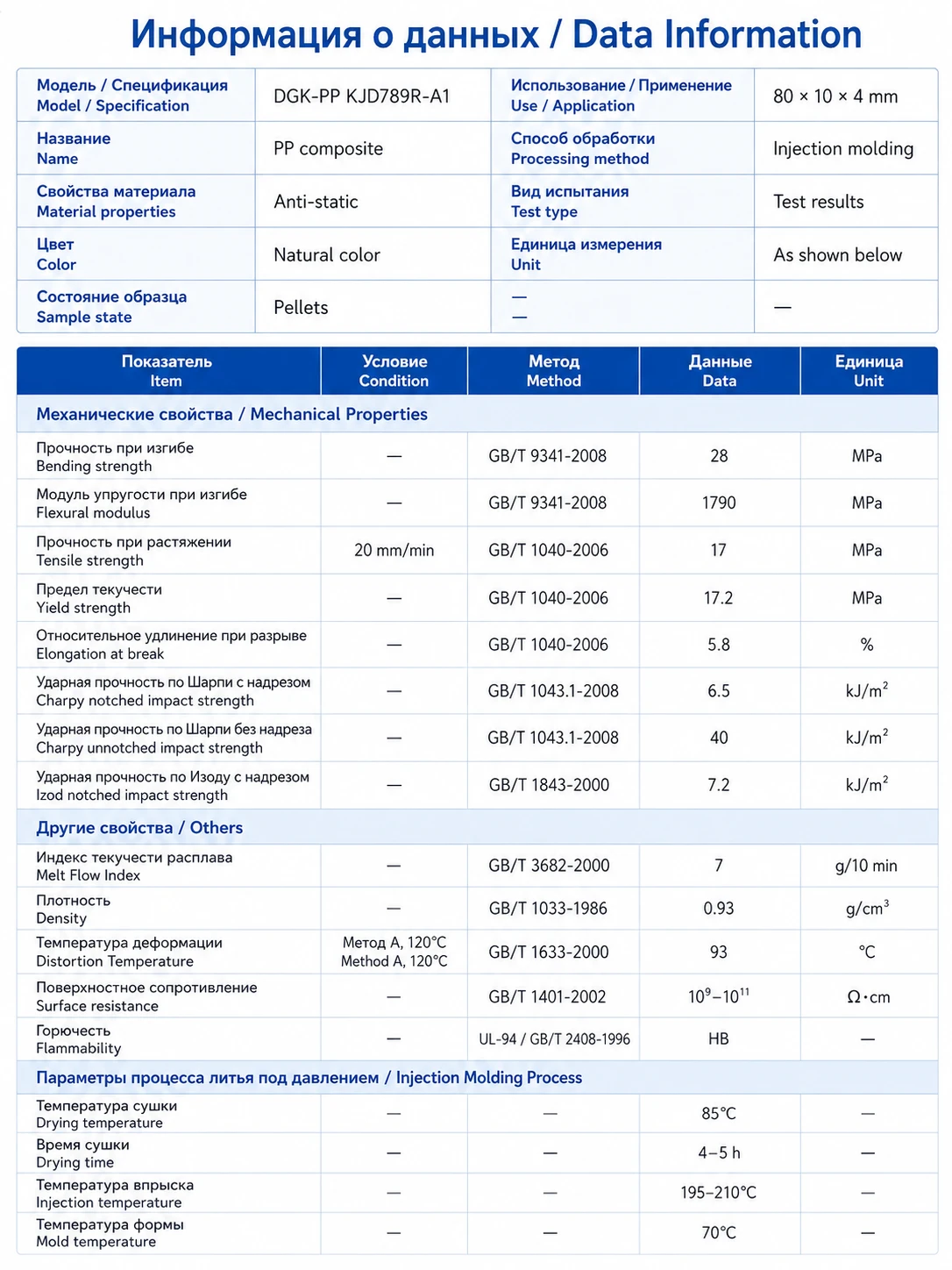 DGK-PP KJD789R-A1 physical property data sheet