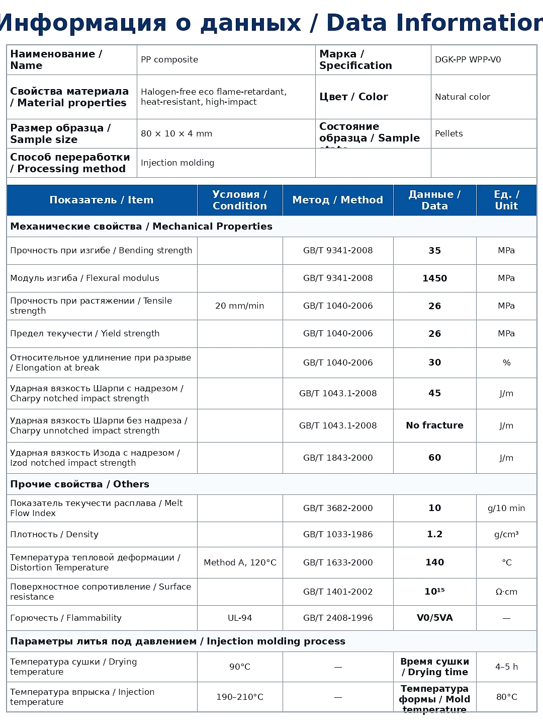 DGK-PP WPP-V0 physical property data sheet