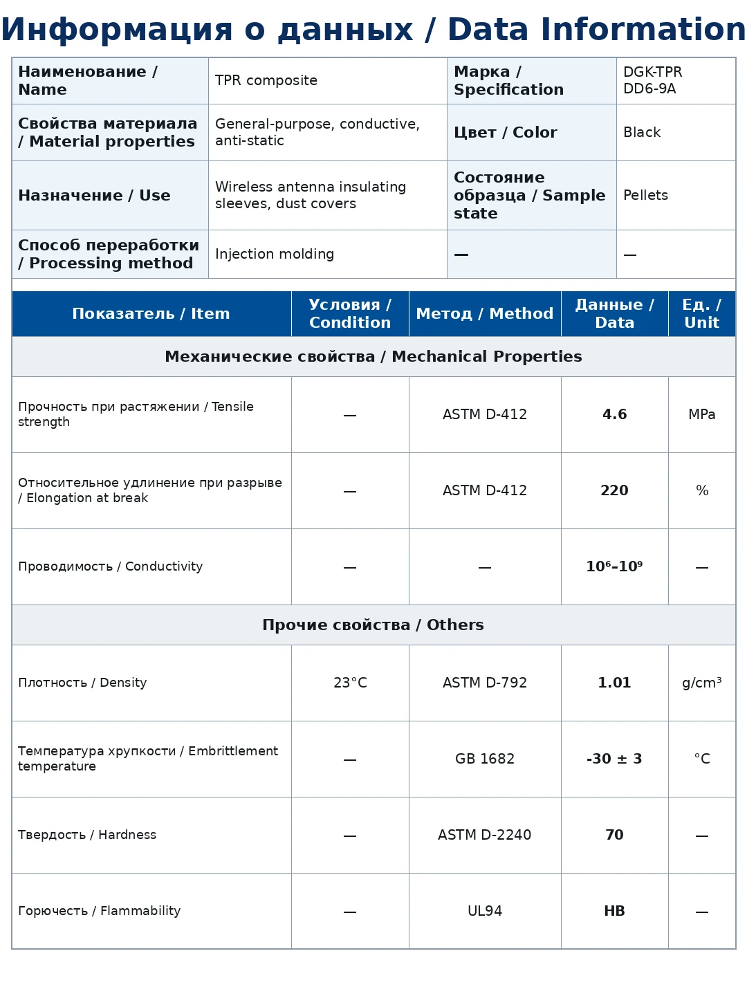 DGK-TPR DD6-9A physical property data sheet