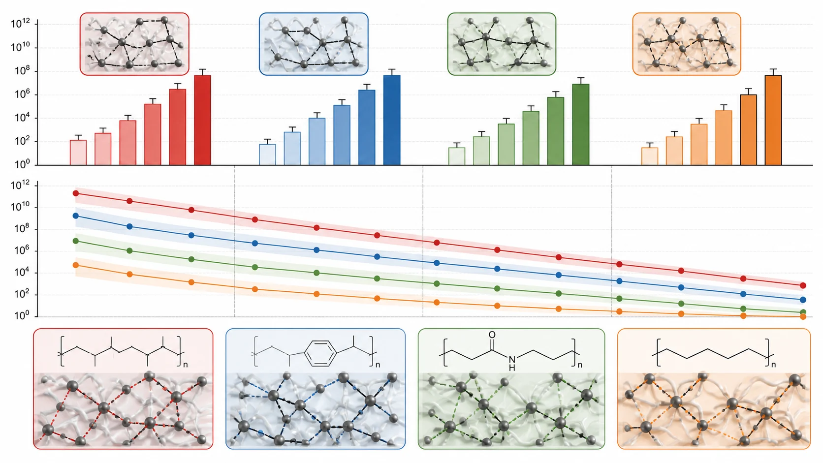 Wissenschaftliches Materialauswahldiagramm für leitfähiges PP ABS PA und PE